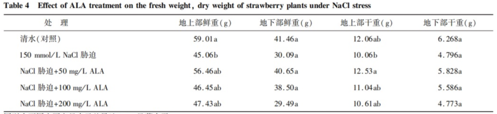 Effects of ALA treatment on dry weight and fresh weight of strawberry seedlings under salt stress