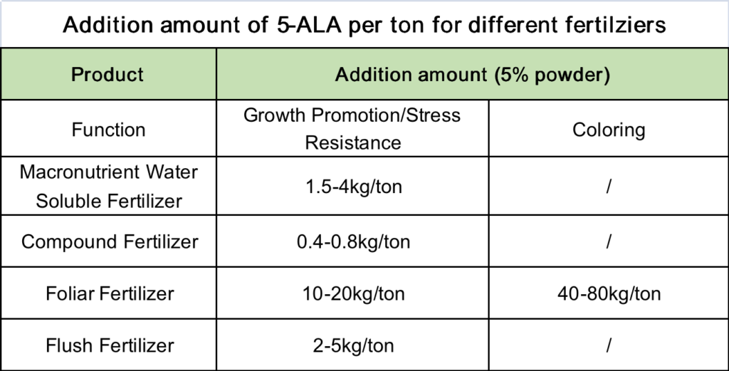 Addition amount of 5-ALA per ton for different fertilziers